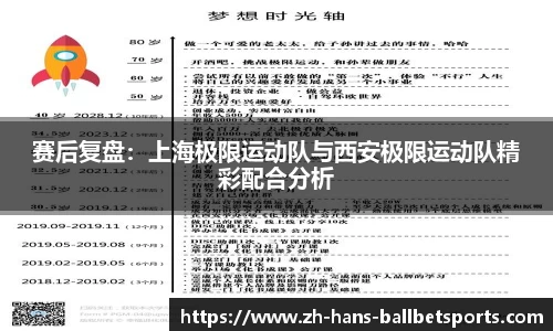 赛后复盘：上海极限运动队与西安极限运动队精彩配合分析